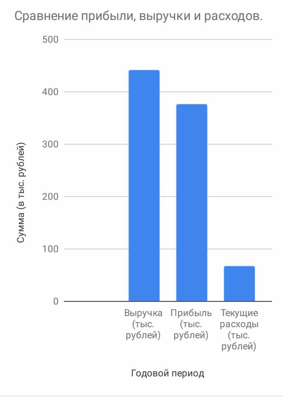 Внедрение АПС- финансовый анализ